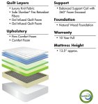 (image for) Smart Value Grandview Cushion Firm Two Sided Flippable Queen Mattress