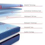 (image for) Sealy Posturepedic Albany Hybrid