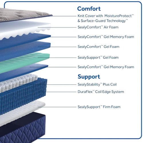 (image for) Sealy Midnight Bliss Cushion Firm