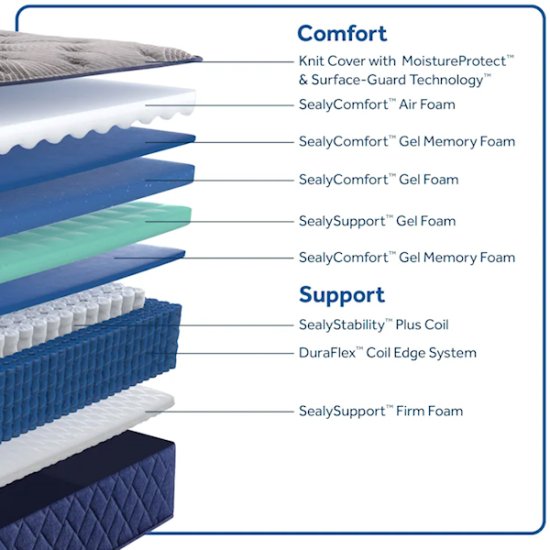 (image for) Sealy Midnight Bliss Cushion Firm