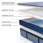 (image for) Sealy Posturepedic Patterson II Ultra Firm