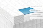 Isolus 2.5" Liquid Gel Memory Foam Mattress Topper Isolus 2.5" Liquid Gel Memory Foam Mattress Topper