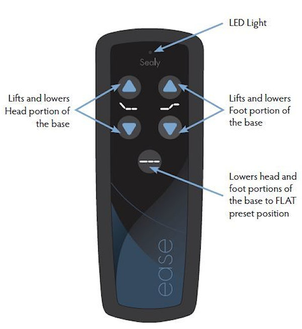 Sealy Ease Power Adjustable Bed Base Forty Winks, Best Buys on Famous